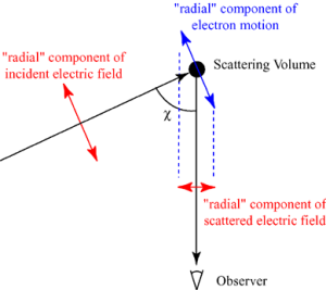 Thomson_scattering_geometry