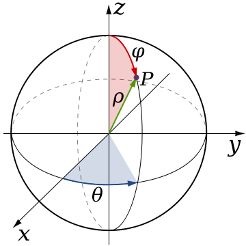 oscillation of a ball