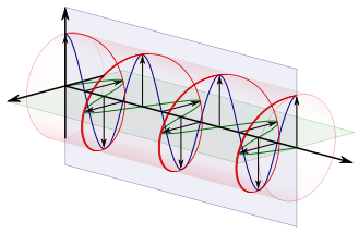 circular polarizaton with components